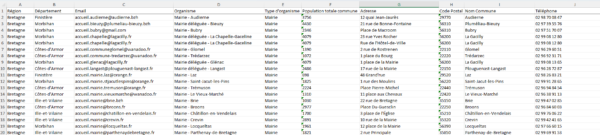 Emails Mairies de la région Bretagne – Image 2