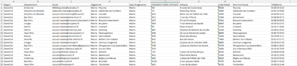 Emails Mairies de la région Grand Est – Image 2