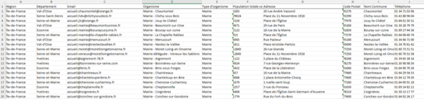 Emails Mairies de la région Ile de France – Image 2