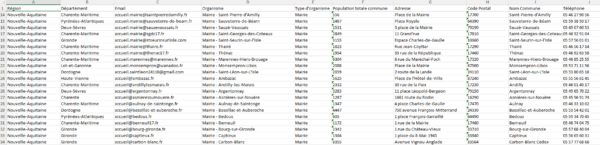 Emails Mairies de la région Nouvelle-Aquitaine – Image 2