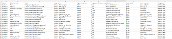 Emails Mairies de la région Occitanie – Image 2