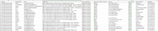 Emails des guichets publics - Logement et habitat – Image 2