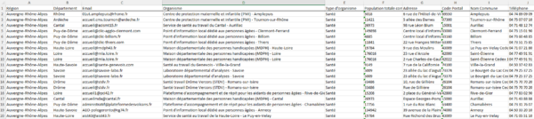 Emails des guichets publics - Santé – Image 2