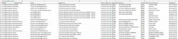Emails des guichets publics  - Justice et Sécurité – Image 2