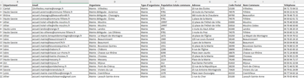 Emails des Mairies de France Métropolitaine – Image 2